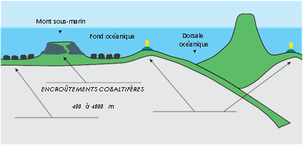 ressources minérales océan pacifique