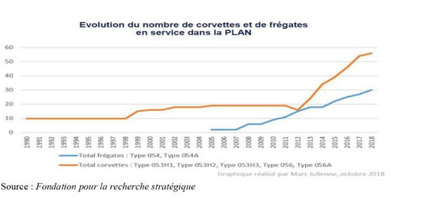 Source : Fondation pour la recherche stratégique
